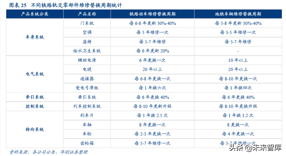 机械设备行业深度盘点及2020年投资策略