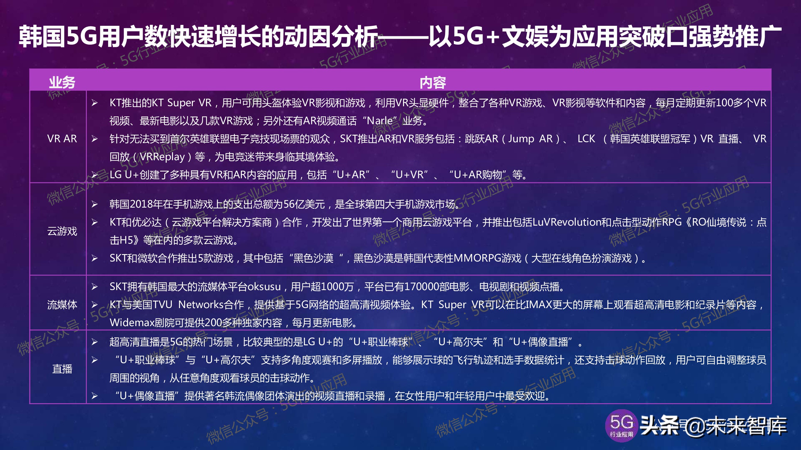 5G产业发展最新进展深度解析（144页PPT）