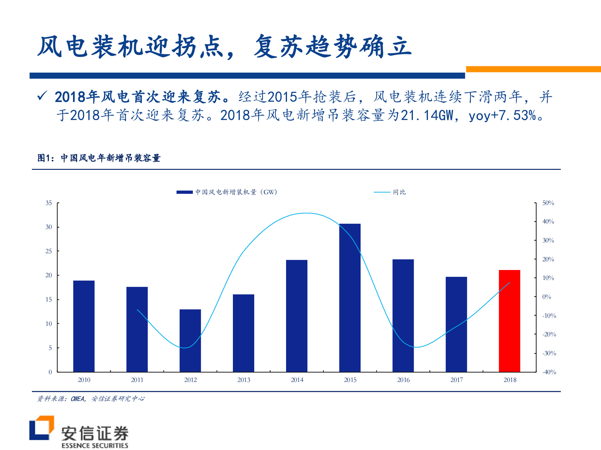 风电行业深度研究：风电大周期开启，复苏趋势望加速.pdf