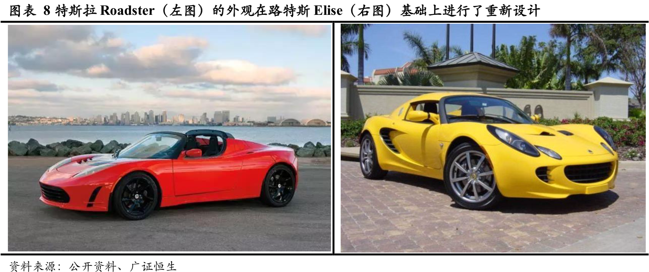 特斯拉深度研究：特斯拉发展之路与经验借鉴