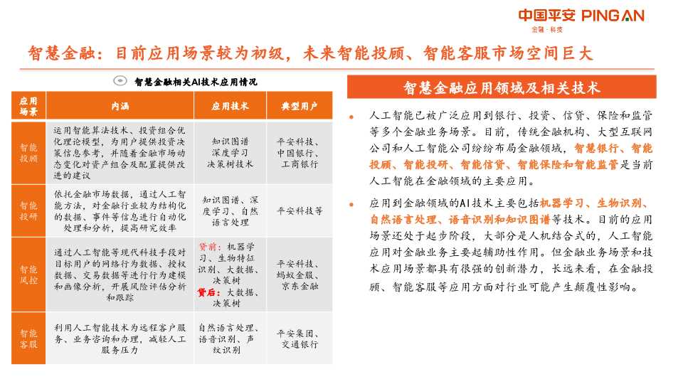 人工智能AI产业链全景图
