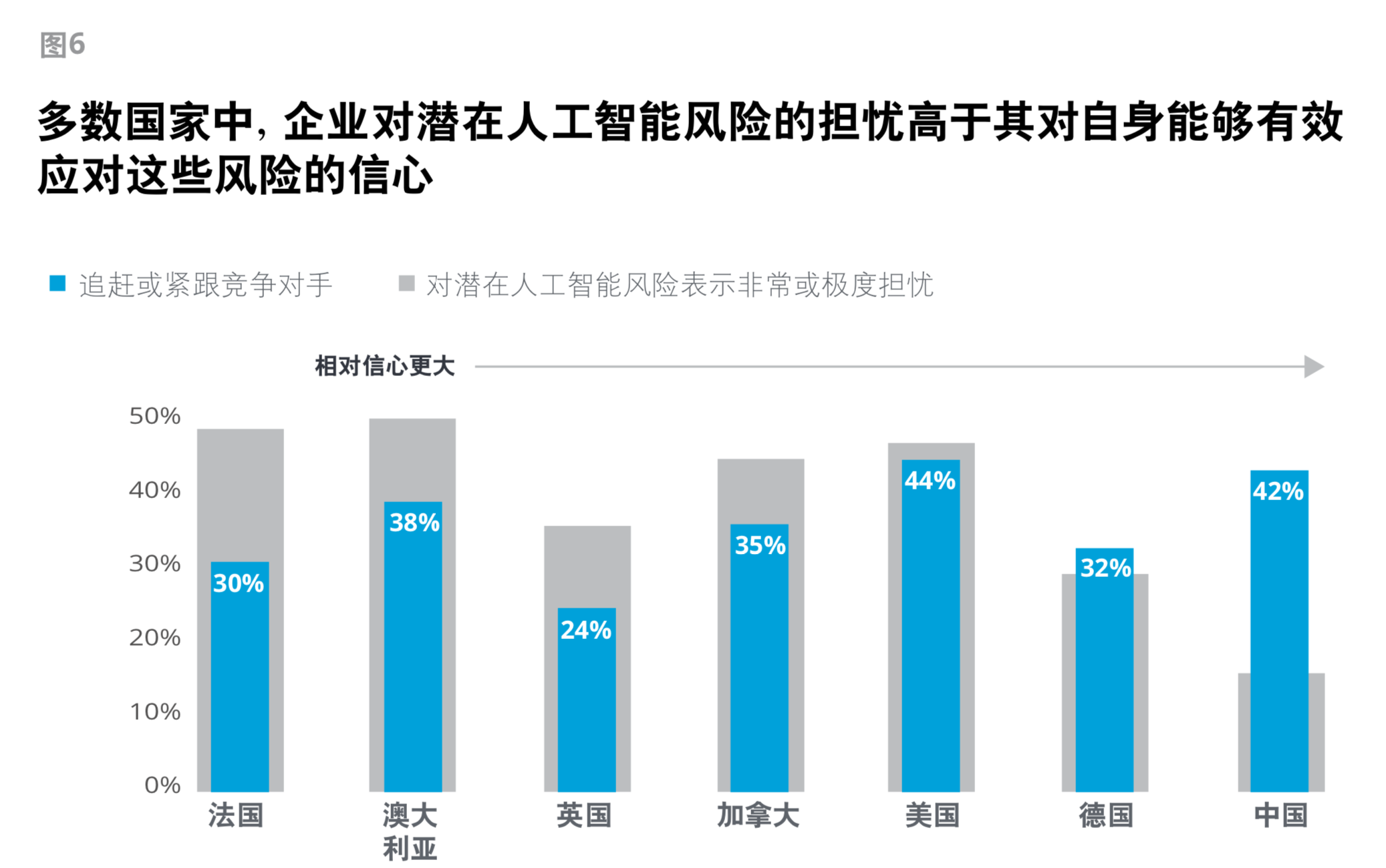 德勤全球企业人工智能发展现状洞察