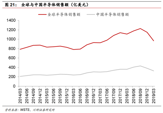 半导体及半导体设备行业深度研究报告