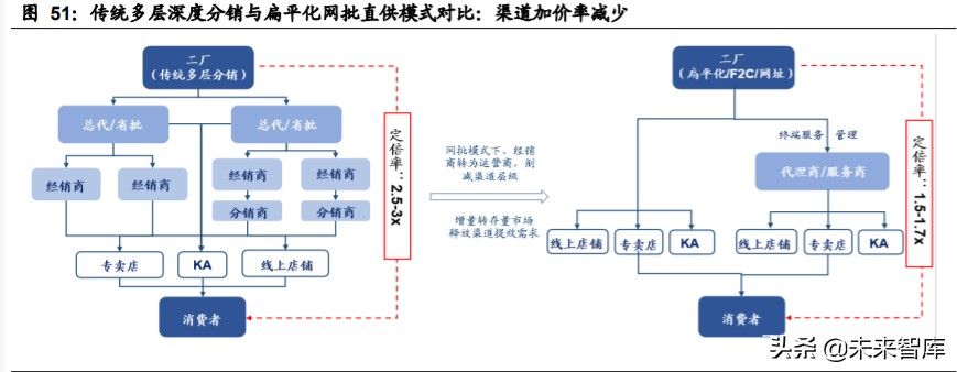 家用电器行业2020年中期策略：拨云见日，拐点已现
