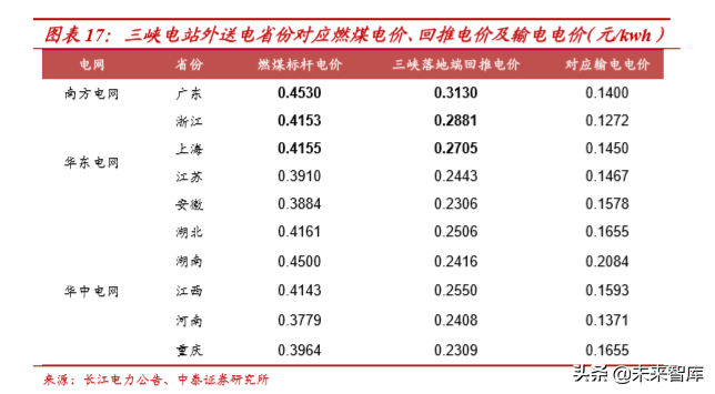 水电行业深度报告：商业模式、行业空间、行业格局分析