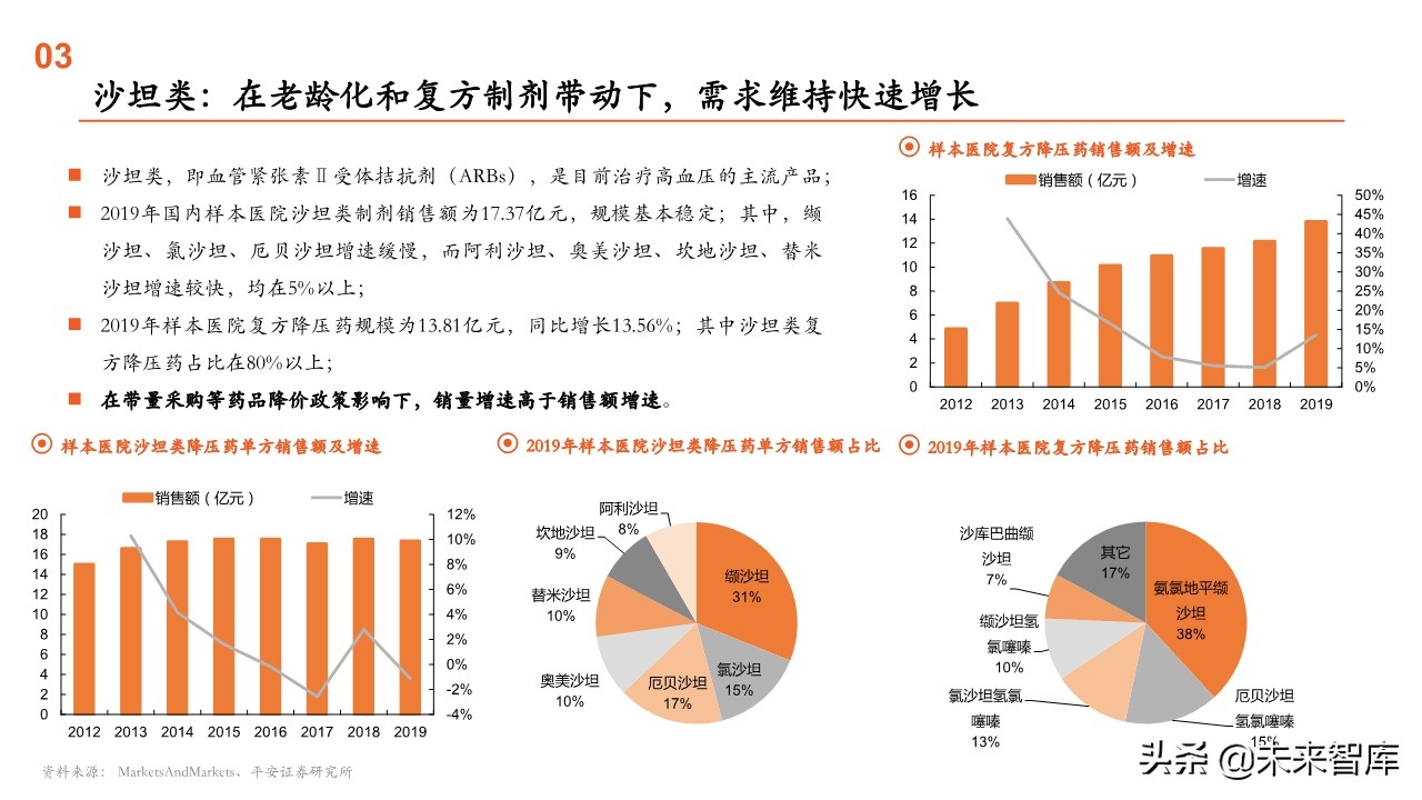 原料药行业全景图：重点关注产业链话语权重构中特色原料药的价值