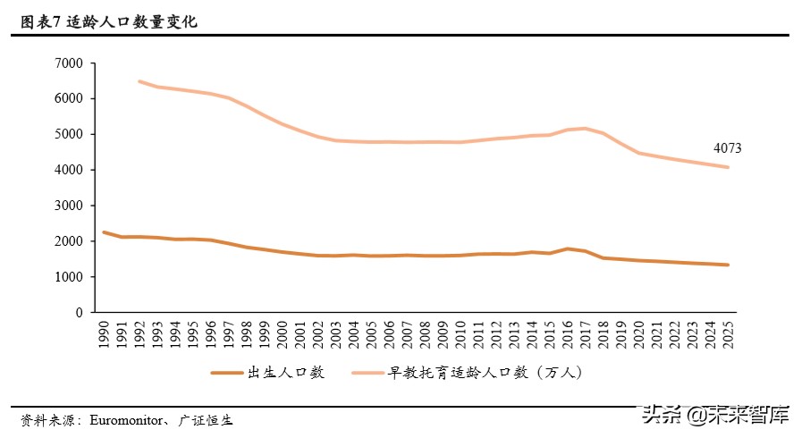 人口與教育專題報(bào)告：持續(xù)下滑的新生人口對(duì)教育行業(yè)意味著什么