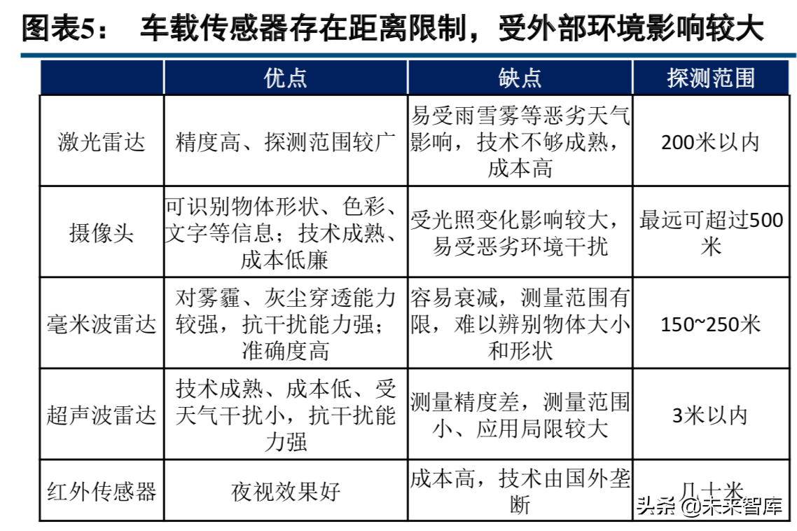四维图新深度解析：打造自动驾驶汽车大脑