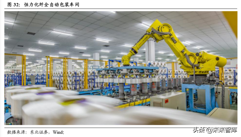 聚酯化工企业竞争力分析：涤纶长丝差异化是超额利润的护城河