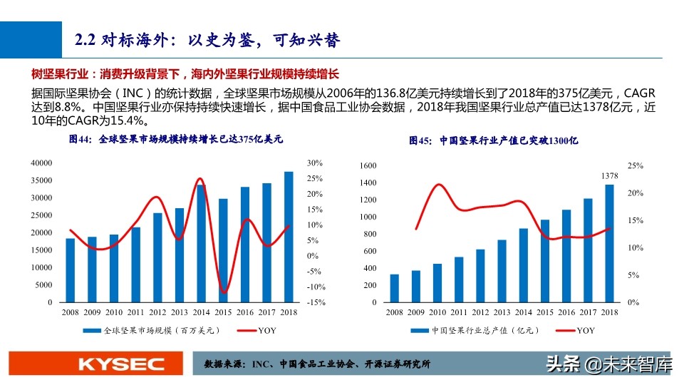 休闲零食行业深度报告：万亿市场，亟待千亿龙头出现