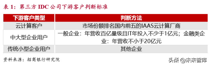 IDC行业研究：新一代信息技术的核心基础设施
