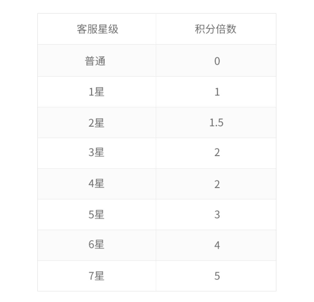 电信话费查询号码 电信怎么查余额话费