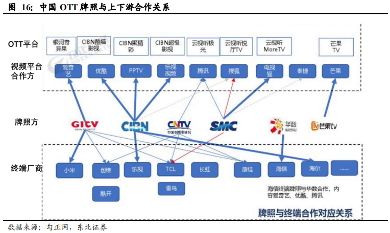 5G重构互联网传媒行业：大屏、云游戏和VRAR
