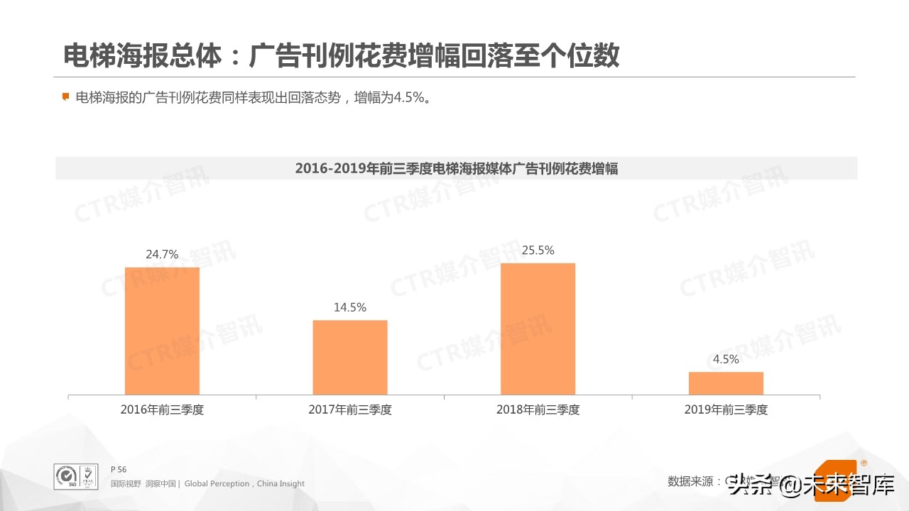 2019年前三季度中国广告市场回顾（76页PPT）
