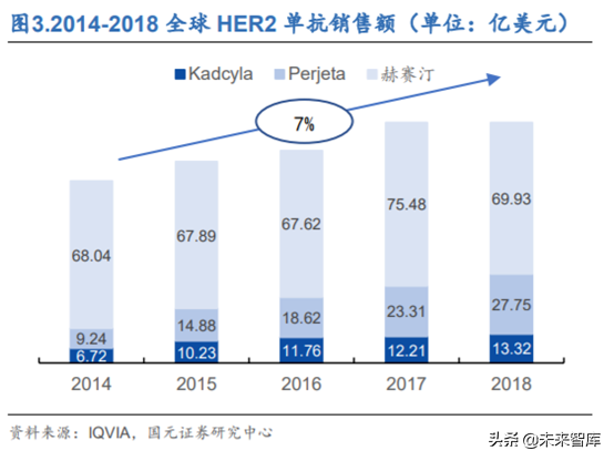 创新药之生物类似药深度研究