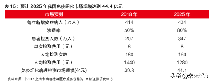 病理检测与诊断行业深度研究报告