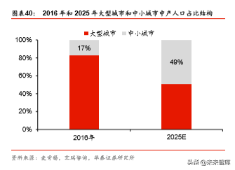 商业地产行业深度报告：陌上花开，运营为王