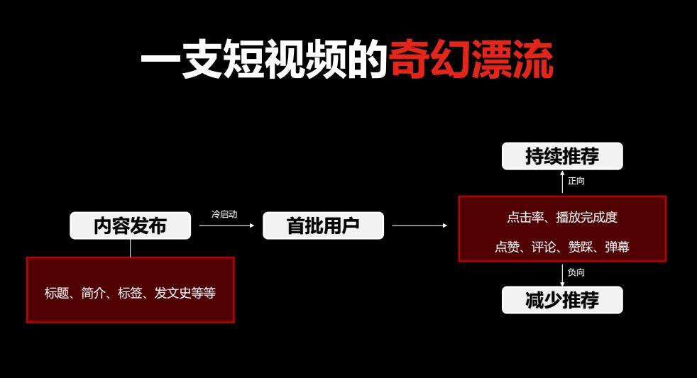 抖音怎么能做代运营(分享西安抖音短视频代运营团队运营工具有哪些？怎么配置？)  第2张