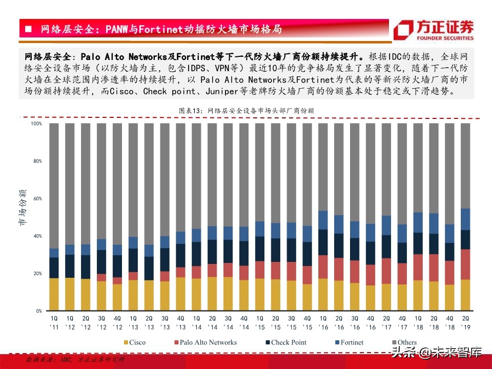 网络安全行业深度研究：驱动因素、竞争格局、未来趋势