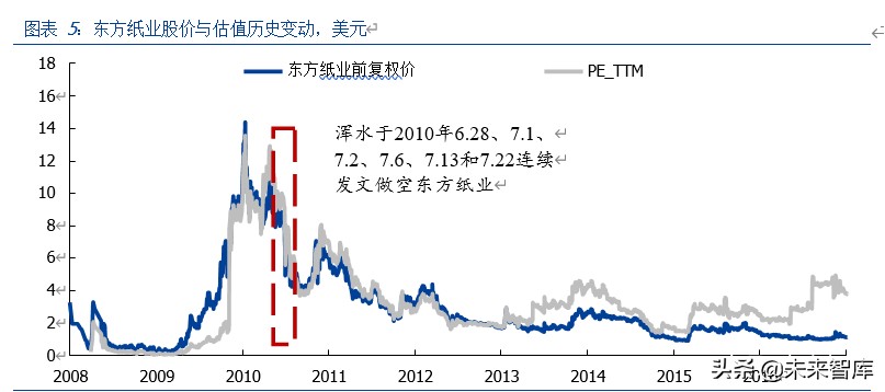 中概股做空专题研究：那些年，被做空过的中概股