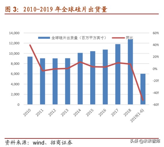半导体设备专题报告：清洗需求提高，关注设备进口替代