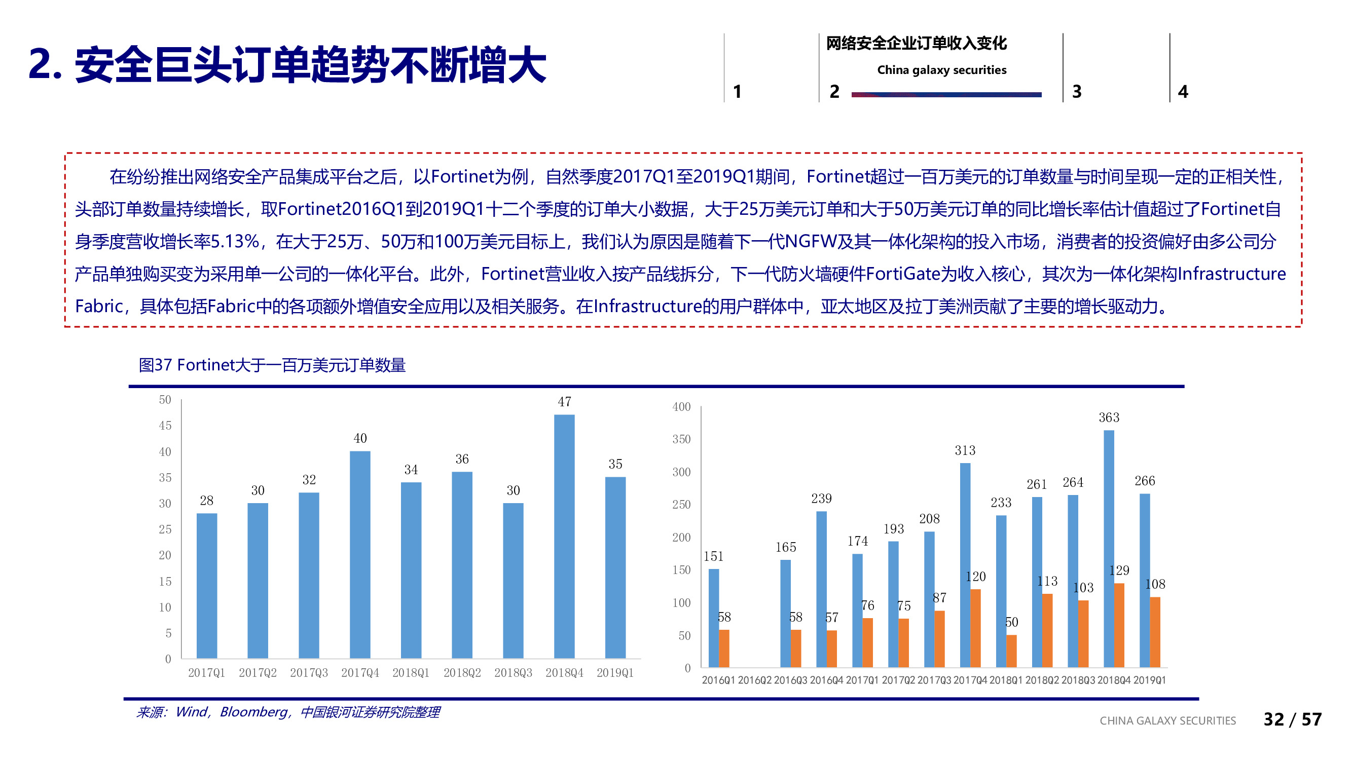 信息安全行业专题：信息安全的边界与未来.pdf