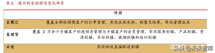 海尔智家深度解析：高端白电品牌引领者，全球化布局版图已成
