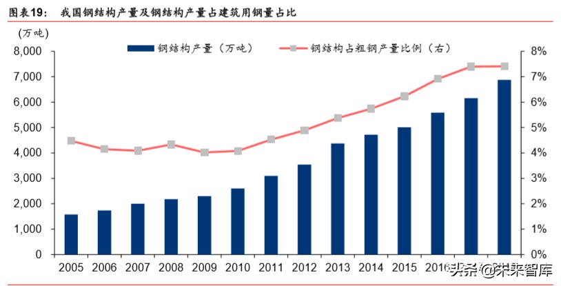 建筑建材行业深度报告：基建托底及旧改催生结构性机会