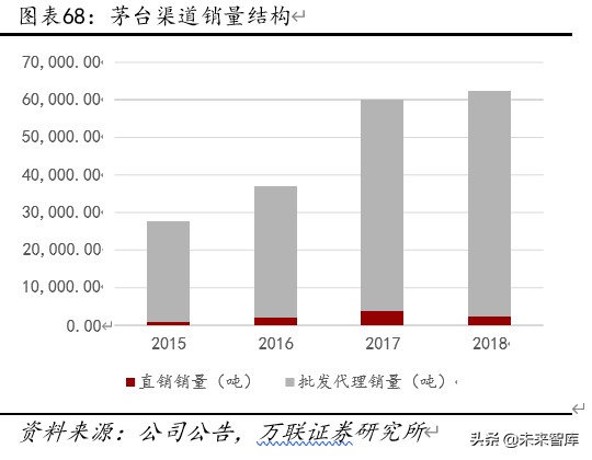 贵州茅台深度解析：工匠精神打造液体金字塔