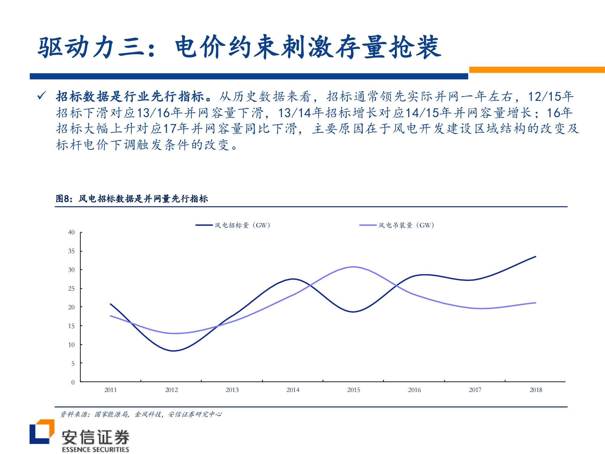 风电行业深度研究：风电大周期开启，复苏趋势望加速.pdf