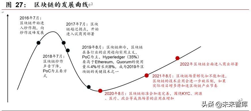 区块链专题报告：区块链开启金融基础设施底层创新