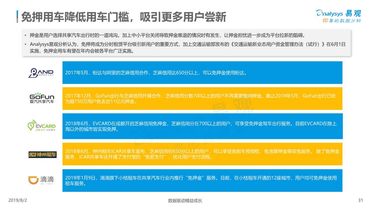 共享汽车专题：中国汽车分时租赁行业综合分析2019