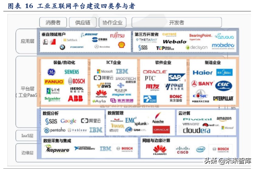 工业互联网深度报告：智造升级，科技赋能主旋律