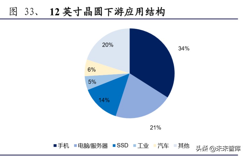 半导体材料行业深度报告：大基金二期或开启国产化黄金期