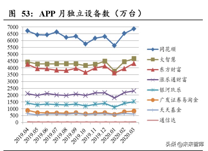 东方财富深度解析：上市十年，“中国嘉信”雏形初现