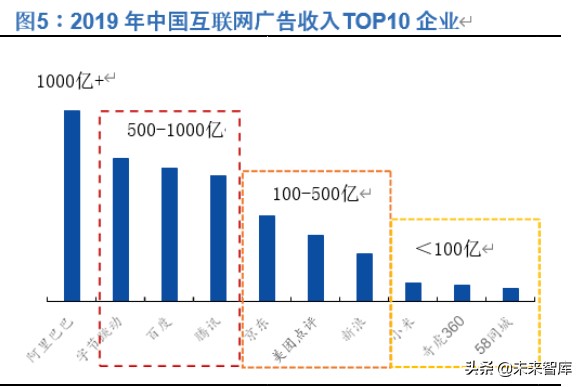 新零售深度报告：新流量、新消费兼论直播电商与MCN