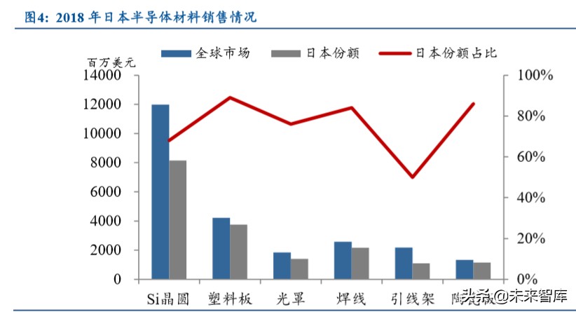 电子产业发展深度报告：日美电子贸易摩擦启示录