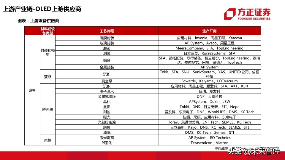 OLED行业深度报告：118页深度解读OLED产业的材料机遇