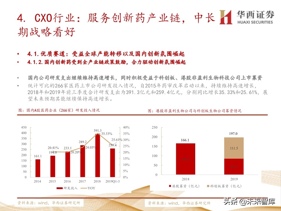 2020年医药行业投资策略：布局黄金赛道稀缺标的（109页）