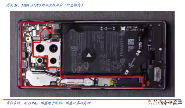 FPC专题报告之智能手机应用分析