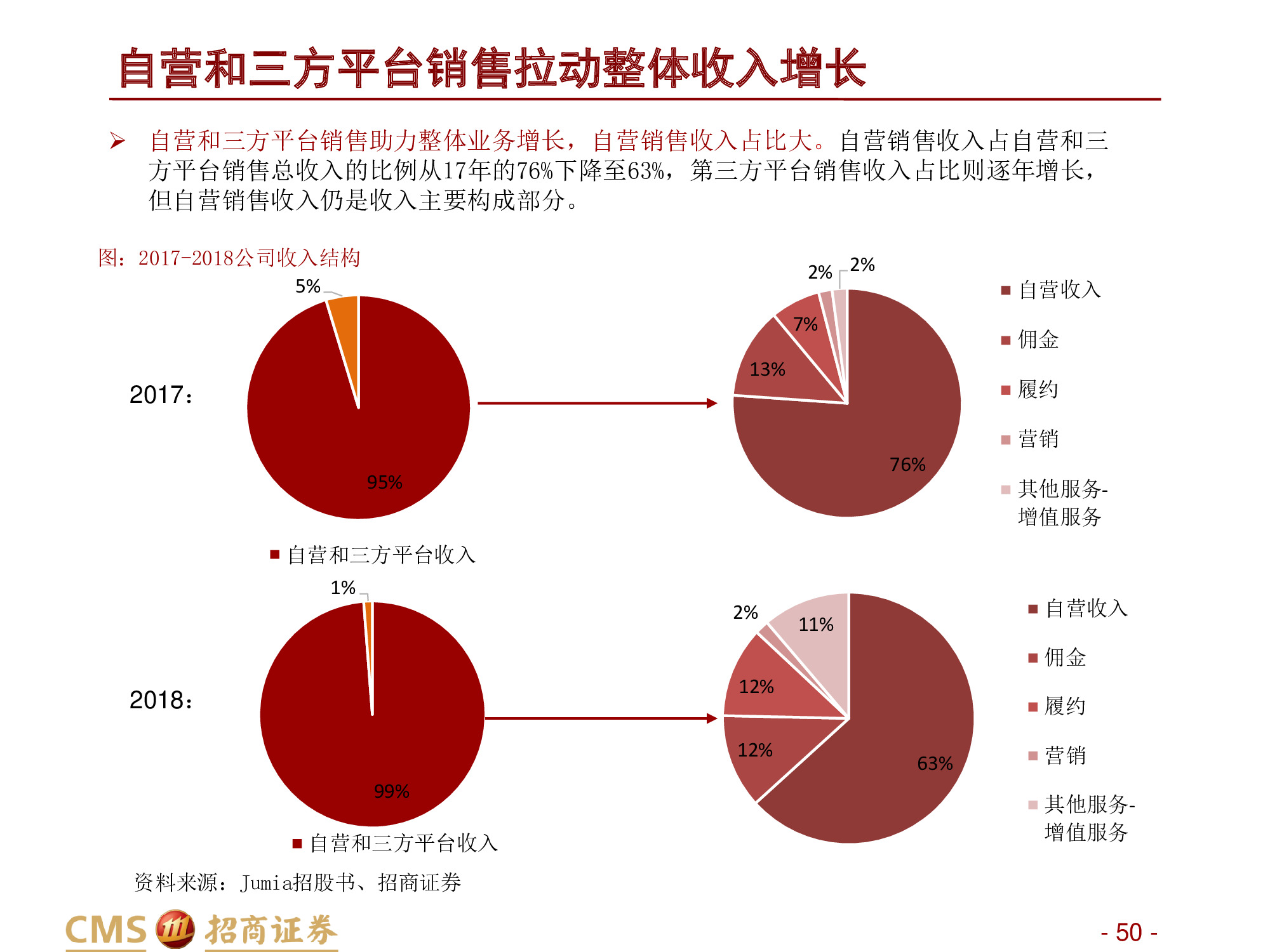 深度解析“非洲阿里巴巴”：非陆电商第一股Jumia Technologies