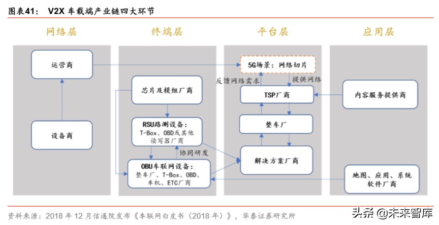 智能网联汽车行业专题报告：科技风口，智能网联
