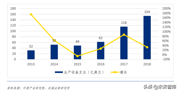 液晶面板检测行业深度研究