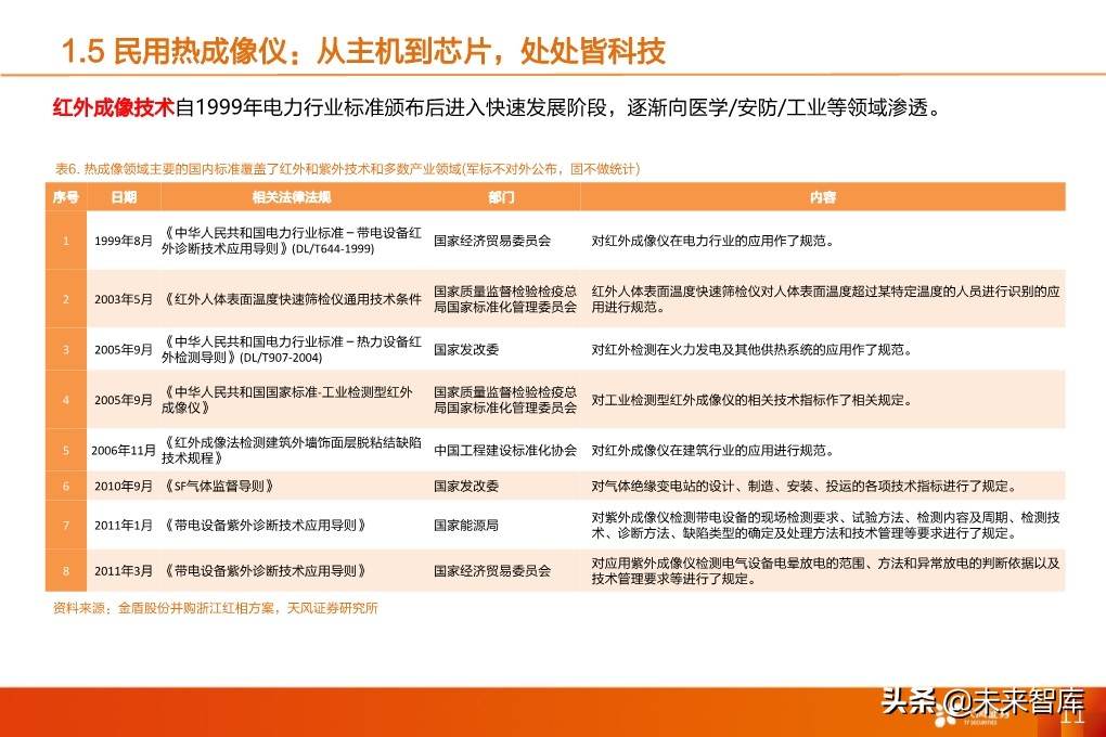 红外热成像设备专题报告：疫情下的非接触测量刚需