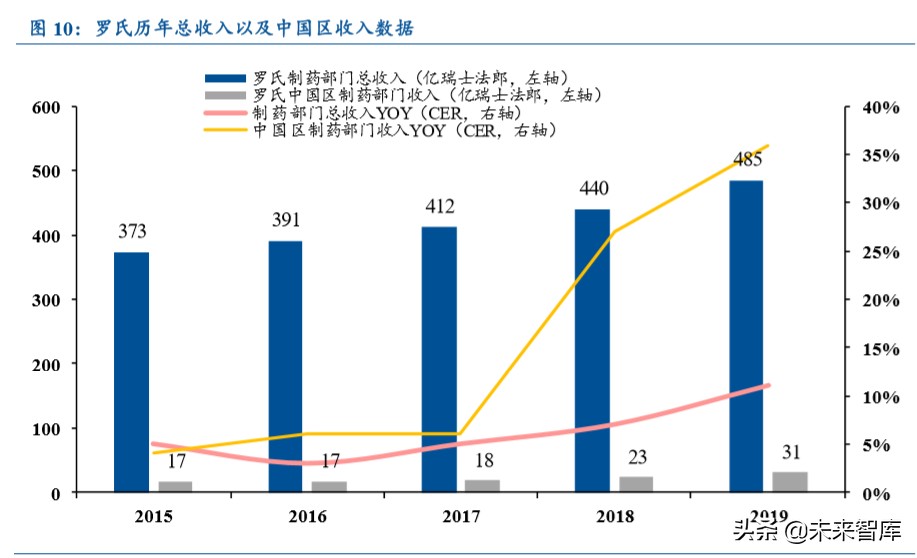 医药行业专题报告：从MNCs看国内药企创新升级