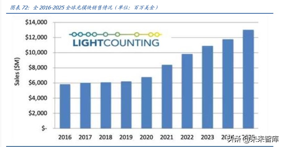 数据中心IDC行业百页洞见：政策、供需与创新的三重共振