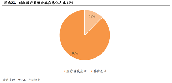 医疗器械企业如何进行资本规划和资本市场选择？