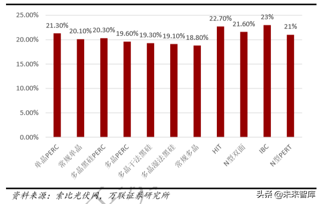 光伏与风力发电行业研究及2020投资策略分析