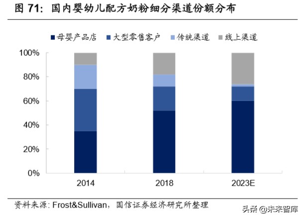 宅经济专题报告：从线上大数据梳理食品饮料新消费