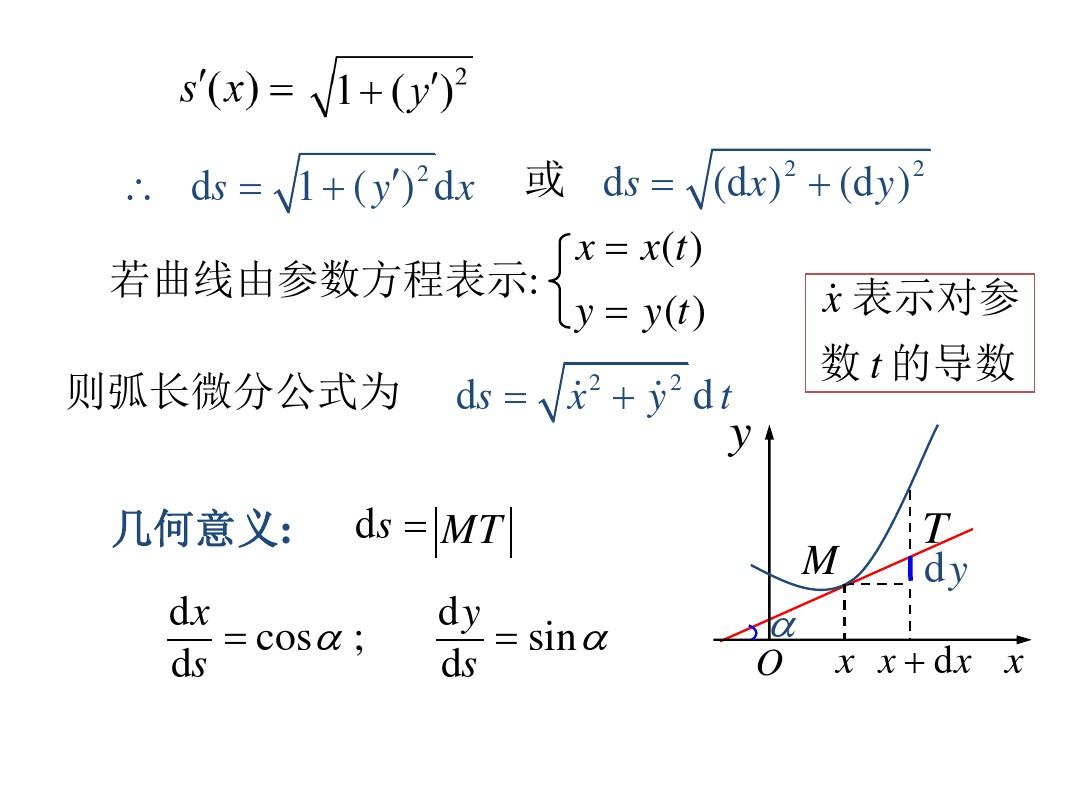 微分和导数的区别微分和导数的区别和联系